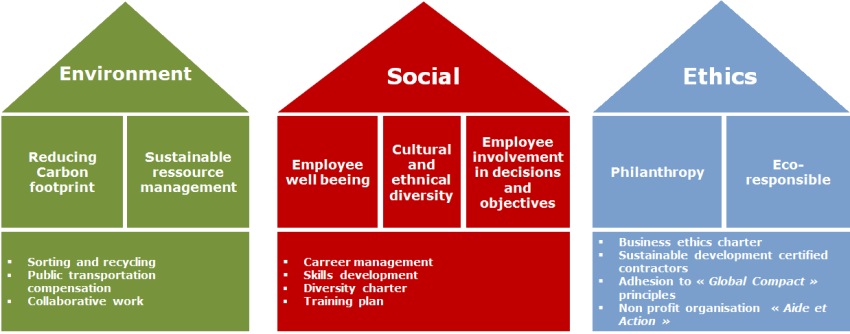CSR policy nexialog